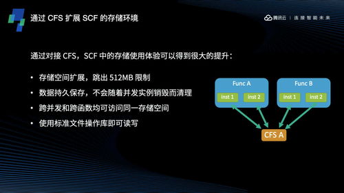 CFS文件存储系统及其在CSDN数据处理与存储中的应用