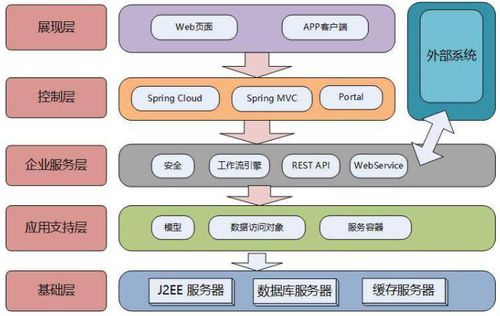 Spring Cloud Alibaba与Dubbo深度剖析与实战 数据处理和存储支持服务