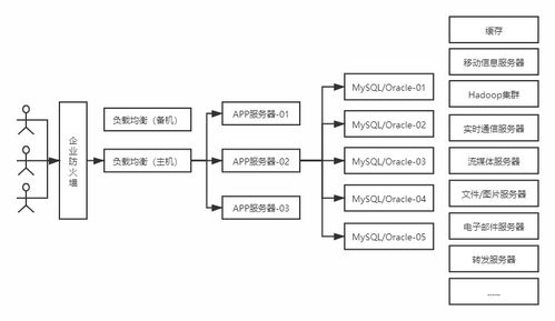 数据存储架构的发展史 从文件系统到云原生