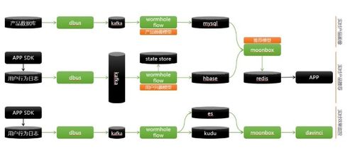 敏捷大数据与敏捷AI 数据处理与存储支持服务的差异探析