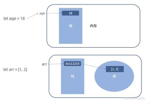 CSDN博客数据处理与存储支持服务 技术赋能与高效运维解析