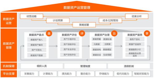 金融数据新范式 阿里云刘伟光详解全域数据观下的处理与存储之道