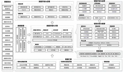 《数据智能白皮书（2024年）》发布 AI与数据融合，呈现“5+3”技术体系新图景