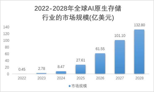 AI原生存储 提升大模型数据存储能力与处理效率的关键支撑