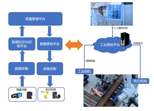 5G RedCap 化繁为简，让5G轻装上阵，赋能产业数字化转型——附优秀产品方案与数据处理存储支持服务