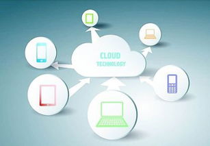 纺织业六大转折趋势 数据处理与存储服务的战略支撑