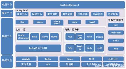 社会舆情监控与分析系统 数据处理与存储支持服务的产业实践与案例分析