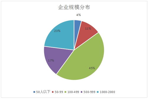 新基建浪潮下云计算工程技术人员就业景气现状分析报告 聚焦数据处理与存储支持服务