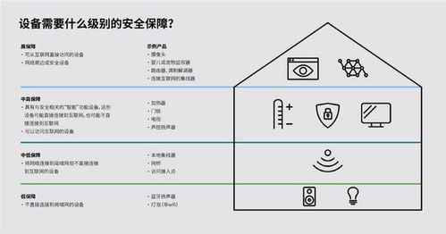 UL推出物联网安全评级 助力企业高效展示产品安全性并优化数据处理与存储支持